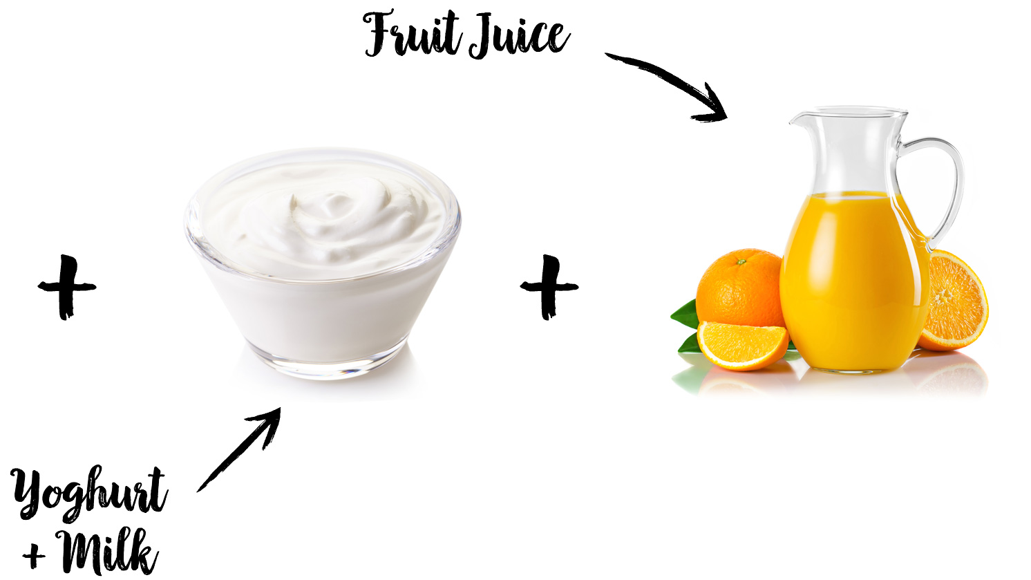graphic displaying a bowl of yoghurt and fruit juice